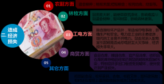 灭老鼠